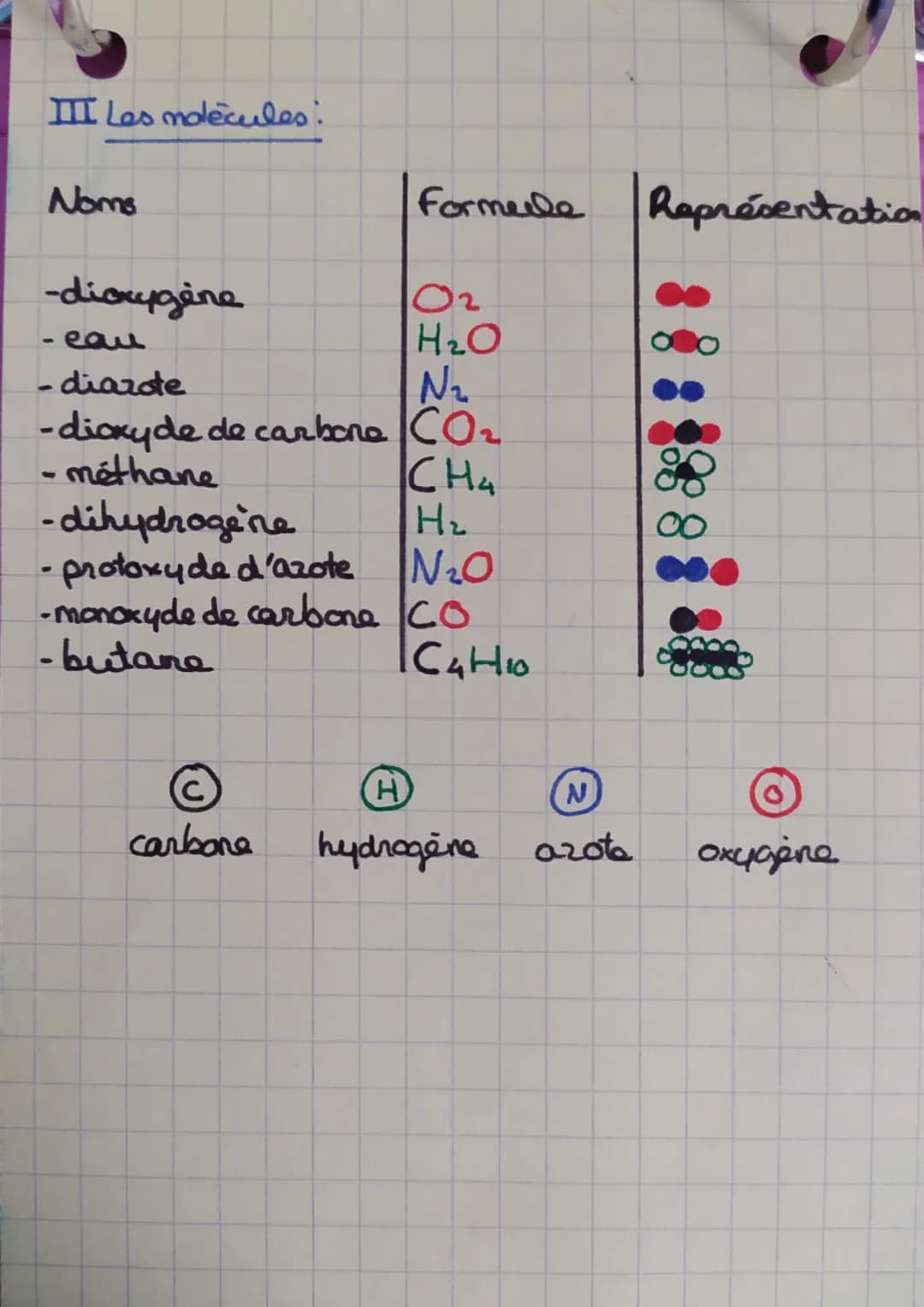 Consitution de la matière
protons +
I atome.
O
Laucléons
auch
neutrons
Exemple: Pb
82
h
élections+
1 noyou~
100 000 for Ⓡ
petit que atome d'