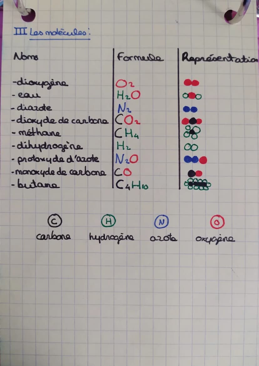 Consitution de la matière
protons +
I atome.
O
Laucléons
auch
neutrons
Exemple: Pb
82
h
élections+
1 noyou~
100 000 for Ⓡ
petit que atome d'