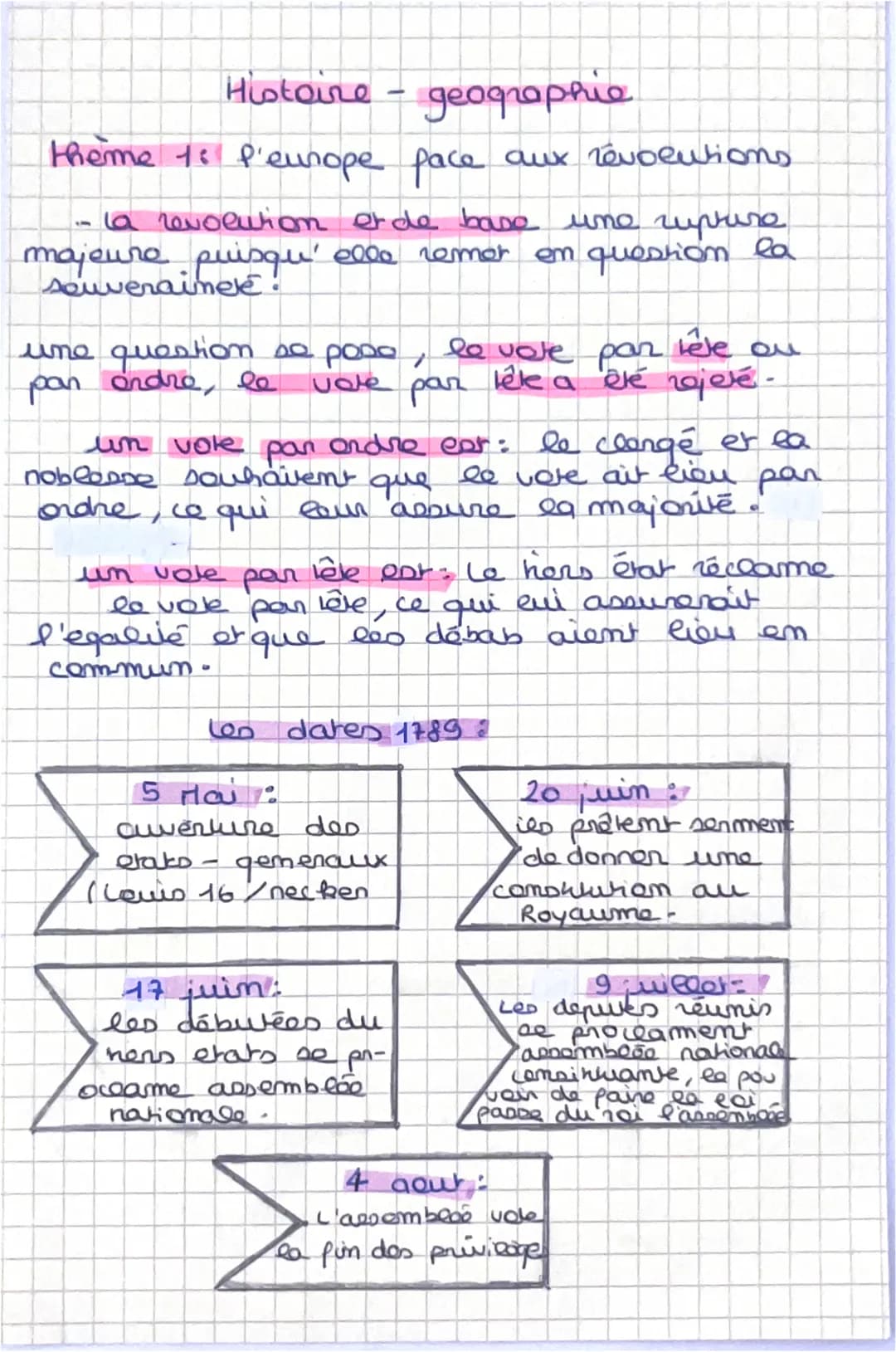 Histoire - geographie
theme to p'europe face
11
- la revolution er de base une rupture
majeure puisqu'ello remor em question la
souveraineté