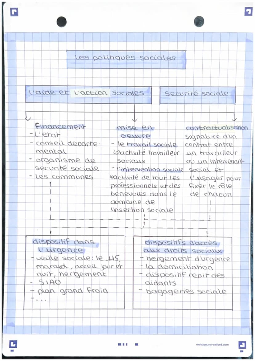 Les dispositifs de
L'action sociale.
Chapitre 8
Securité sociale ensemble d'institution visant
à proteger la population contre les consequen