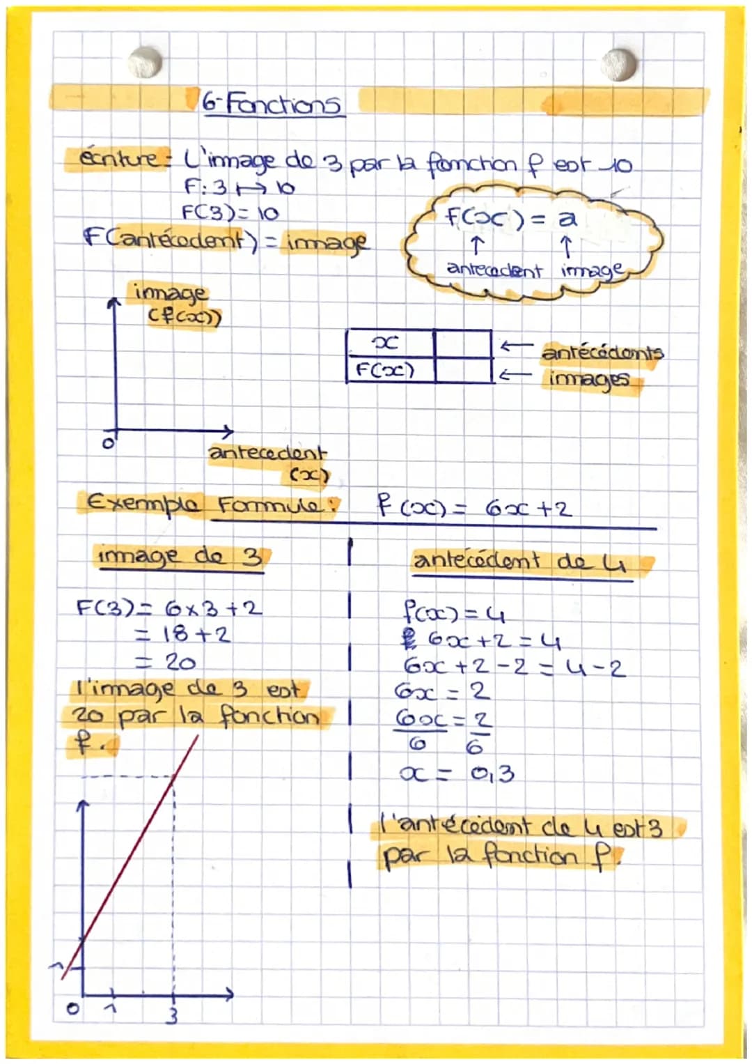 6-Fonctions
écriture L'immage do 3 par la fonction of est 10.
F:3110
FC3)= 10
FCantécodent) = image
To
image
(f(x))
→
antecedent
(x)
Exemple