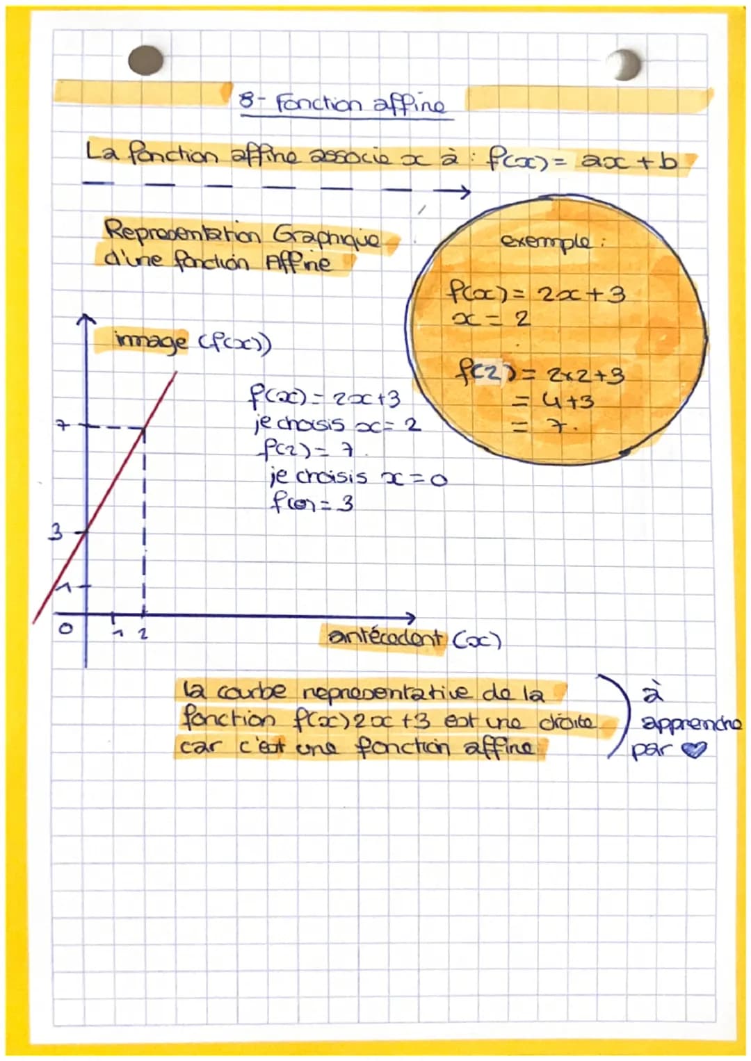 6-Fonctions
écriture L'immage do 3 par la fonction of est 10.
F:3110
FC3)= 10
FCantécodent) = image
To
image
(f(x))
→
antecedent
(x)
Exemple