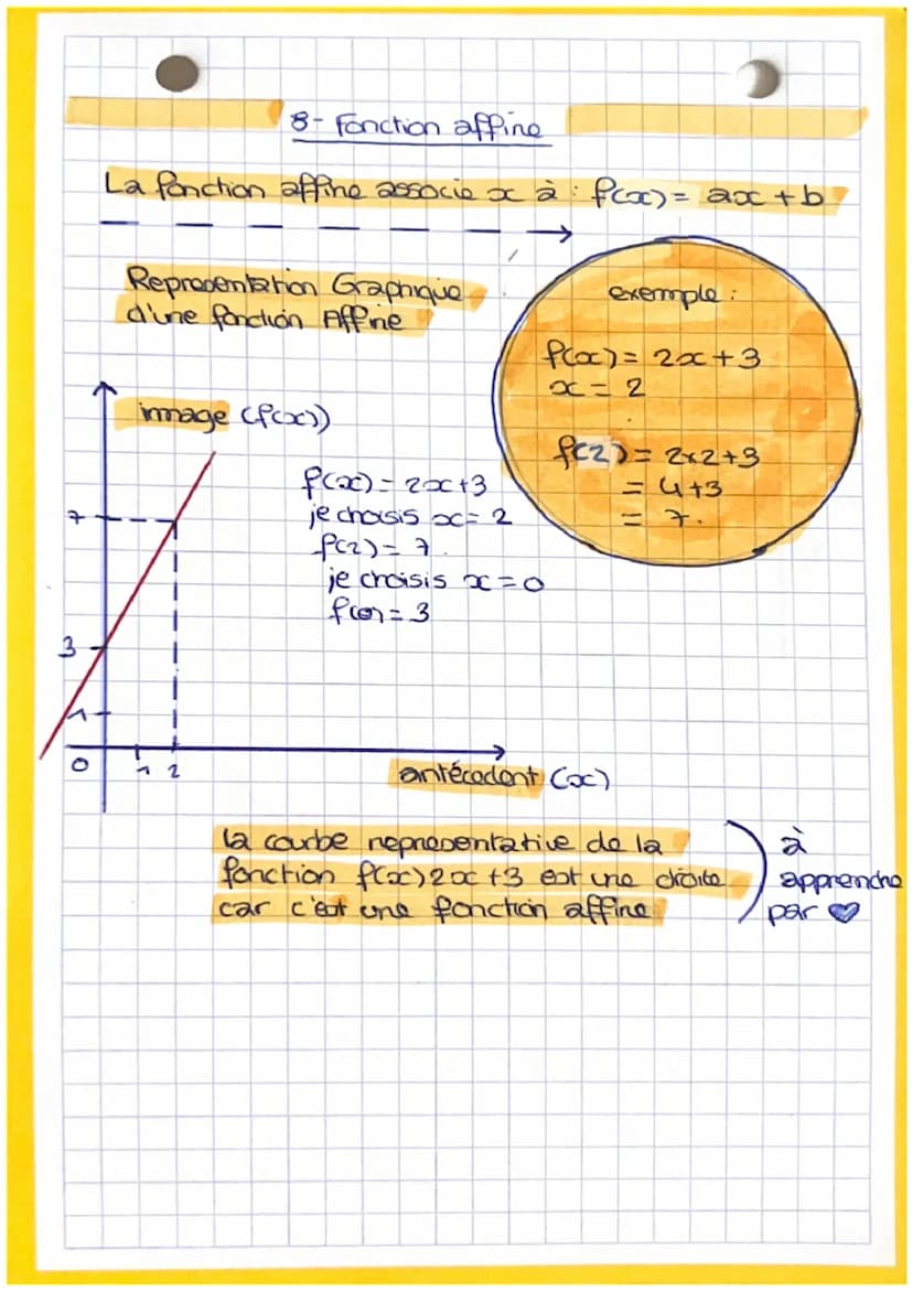 6-Fonctions
écriture L'immage do 3 par la fonction of est 10.
F:3110
FC3)= 10
FCantécodent) = image
To
image
(f(x))
→
antecedent
(x)
Exemple