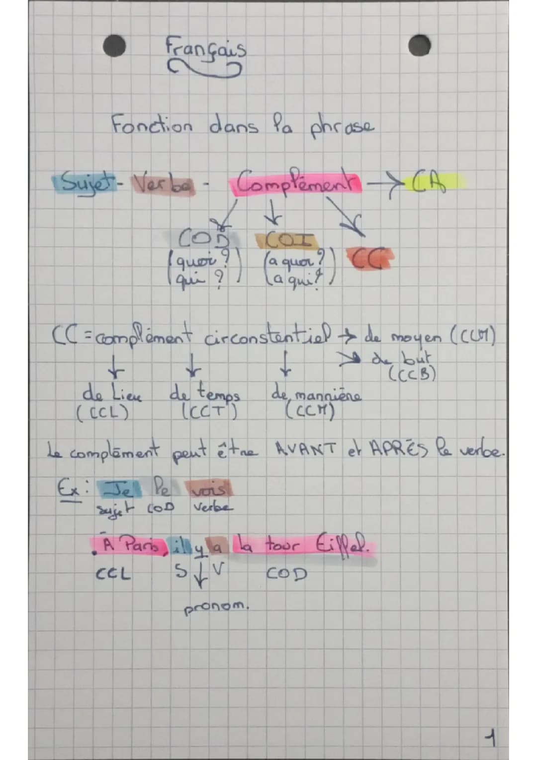 Les fonctions dans la phrase 