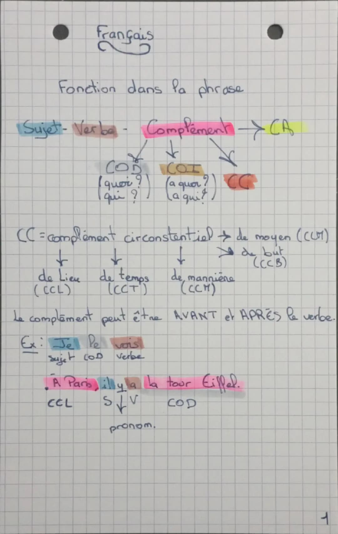 Français
●
C
כ.
Fonction dans la phrase
Sujet- Verba Complement CA.
T
COI
COD
quois
qui?
(a quor? CG
Laqui?.
CC = complement circonstentiel 