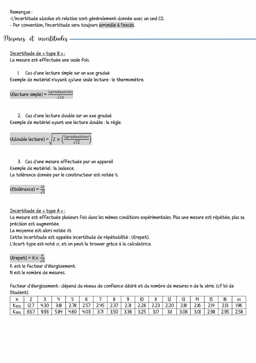 Mesures et incertitudes
Rappels chiffres significatifs
Les zéros avant le nombre ne sont pas des CS.
Les zéros après le nombre sont des CS.
