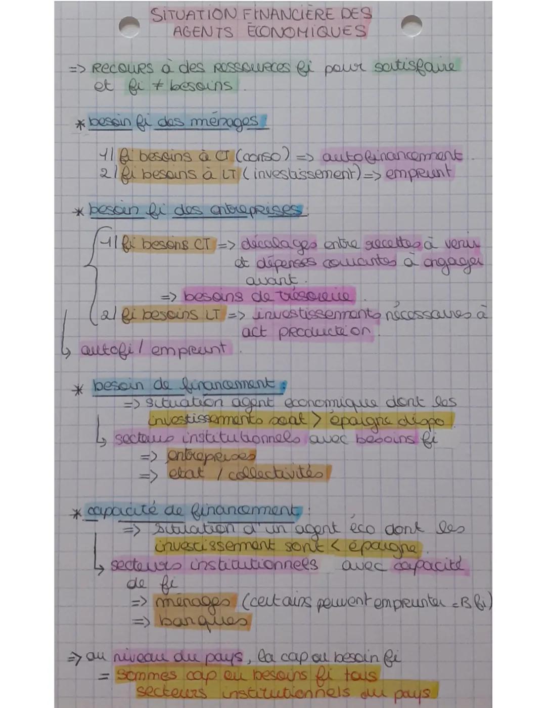 # SITUATION FINANCIÈRE DES
AGENTS ECONOMIQUES
=> Recours à des Ressolveces fi pour satisfaire
et fi ≠ besoins
*bessin fi des ménages
41 fi b