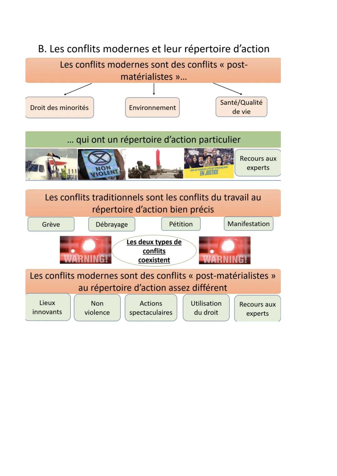 Chapitre 6 Sc po: Comment expliquer l'engagement politique dans les sociétés démocratiques
L'engagement politique recouvre l'ensemble des ac