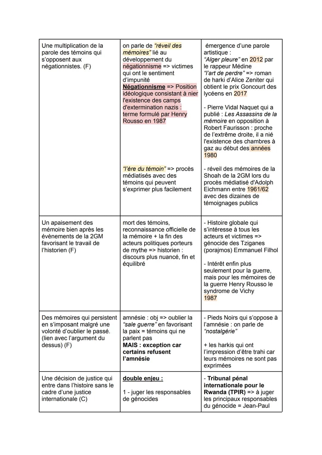 Les mémoires et la justice permettent-elles de construire l'histoire ?
Introduction (Angelo) :
HGGSP
Bonjour à tous et bienvenue aujourd'hui