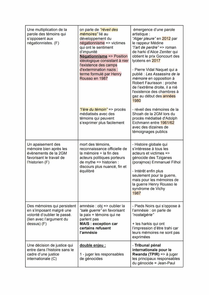 Les mémoires et la justice permettent-elles de construire l'histoire ?
Introduction (Angelo) :
HGGSP
Bonjour à tous et bienvenue aujourd'hui