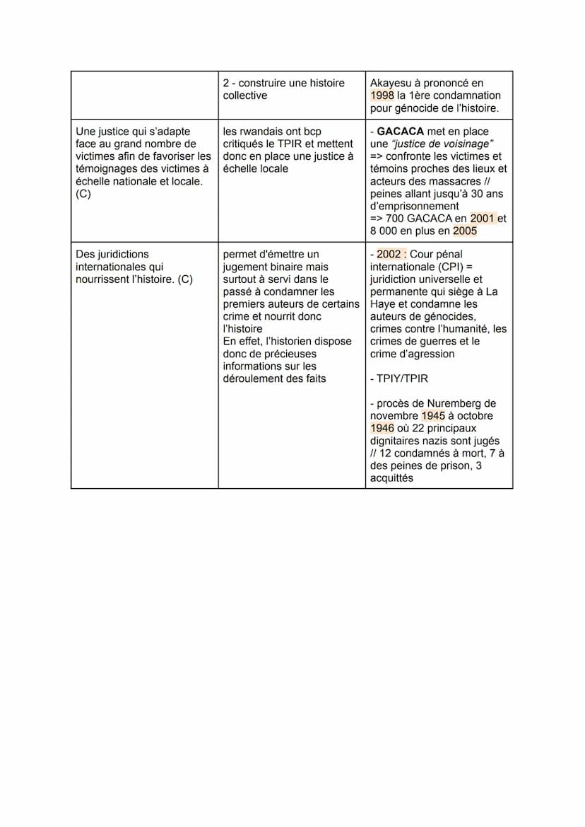 Les mémoires et la justice permettent-elles de construire l'histoire ?
Introduction (Angelo) :
HGGSP
Bonjour à tous et bienvenue aujourd'hui