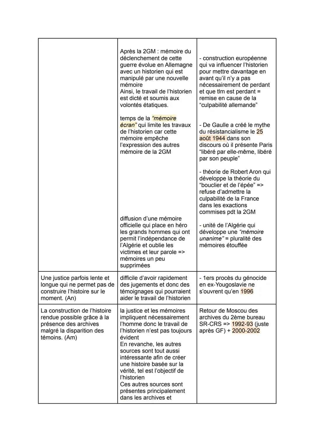 Les mémoires et la justice permettent-elles de construire l'histoire ?
Introduction (Angelo) :
HGGSP
Bonjour à tous et bienvenue aujourd'hui