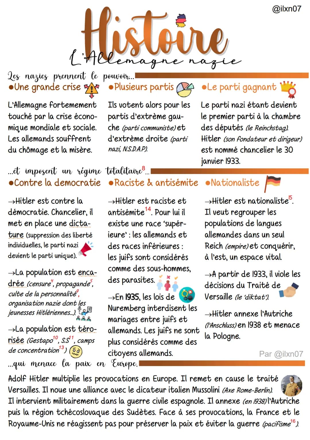 Histoire
L'Allemagne nazie
Les nazies prennent le pouvoir....
Une grande crise
L'Allemagne fortemement
touché par la crise écono-
mique mond