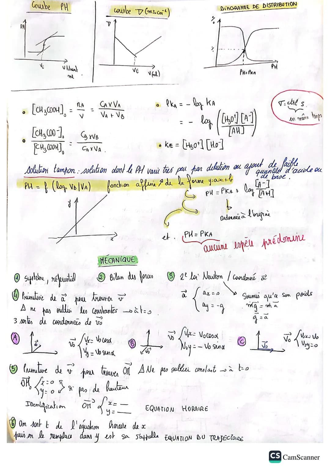 poire
pipter
à
pipette
Jangéé
Protocole d'une dilution deser
Le
Solution
теле
prélever le volume
mere de la soluhon
mére
avec
4) Complete la
