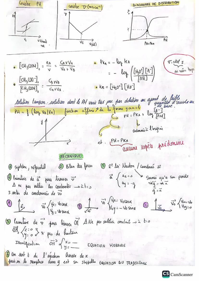poire
pipter
à
pipette
Jangéé
Protocole d'une dilution deser
Le
Solution
теле
prélever le volume
mere de la soluhon
mére
avec
4) Complete la