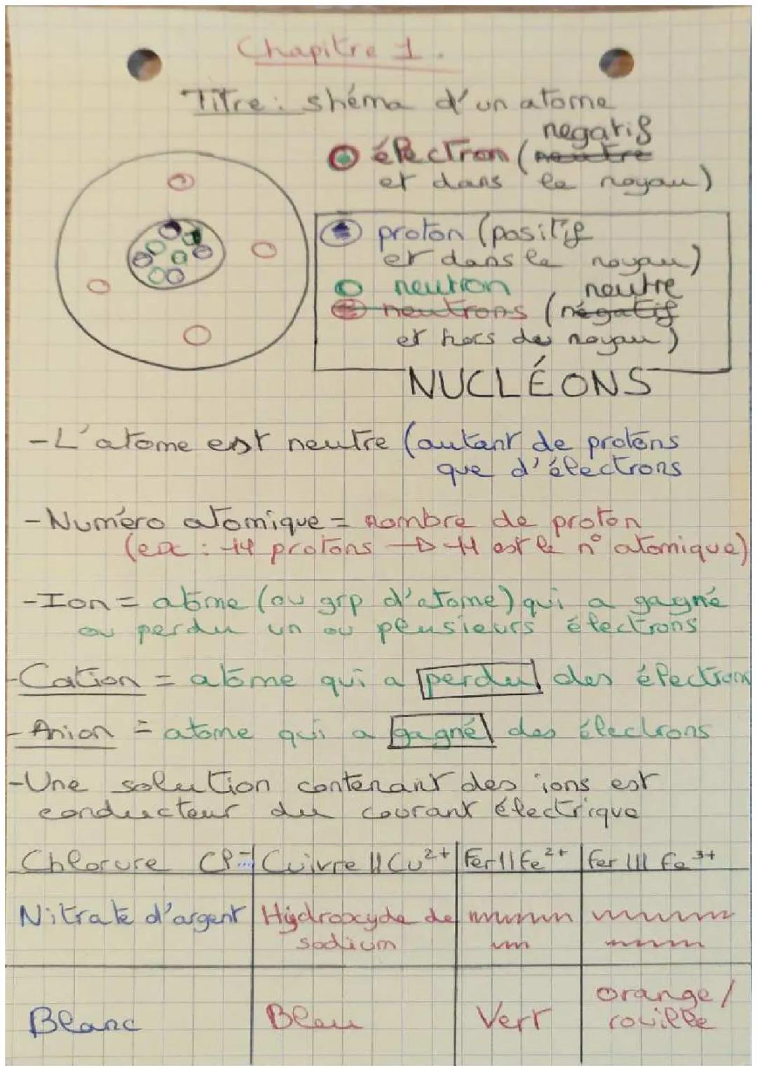 Explore le Schéma d'un Atome et Comprends les Cations et Anions