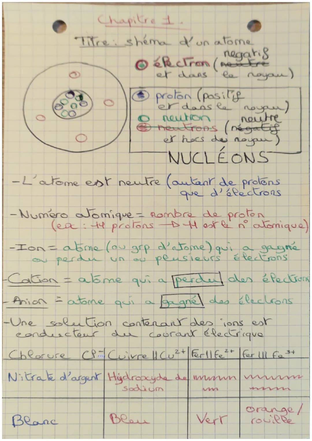 0
Chapitre 1
Titre: shéma d'un atome
negatif
Ⓒélectron (Autre
et dans
O
00
Blanc
0
la noyou
Ⓒ proton (positie
et dans le noyau)
neution neut