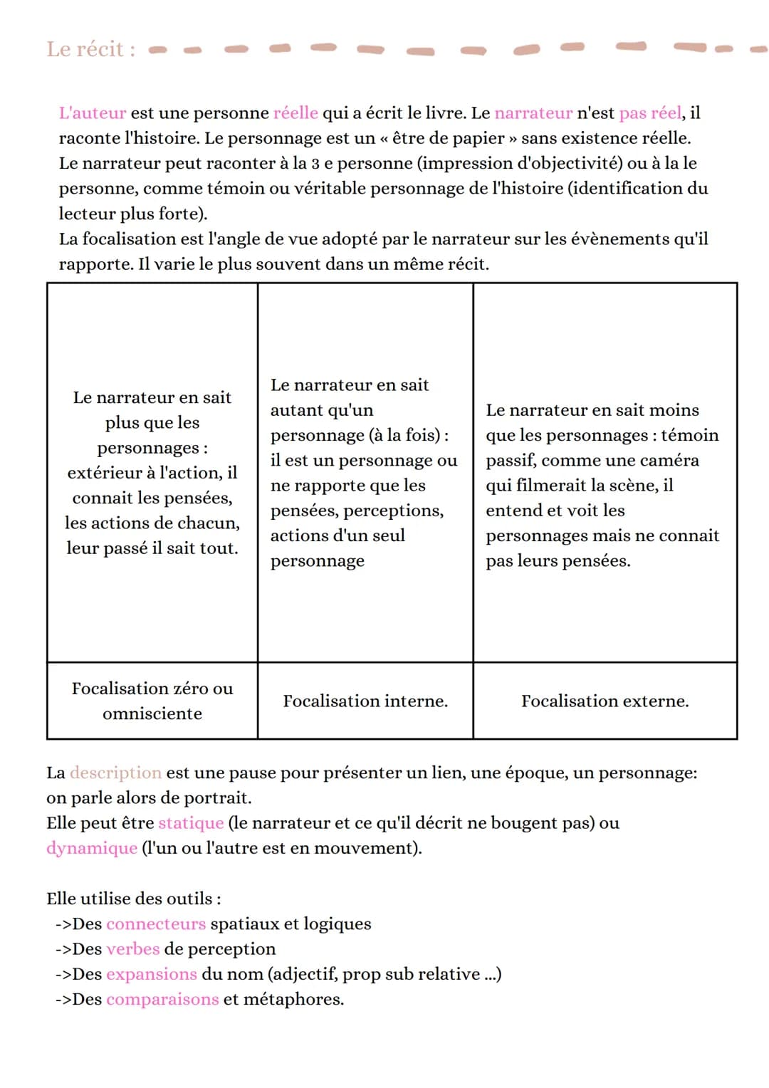 Commentaire
les registres
COMIQUE: faire sourire ou rire amuser
SATIRIQUE: rire et se moquer des défauts et des ridicules d'un perso, groupe