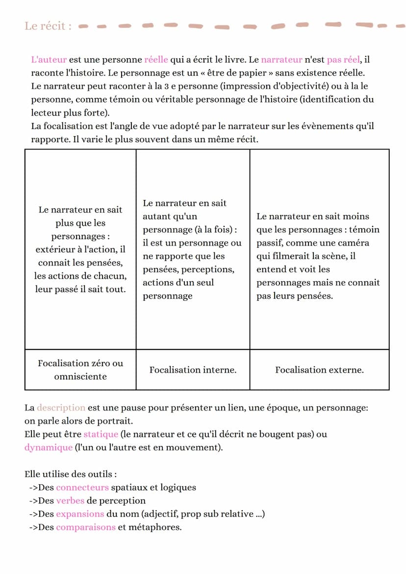 Commentaire
les registres
COMIQUE: faire sourire ou rire amuser
SATIRIQUE: rire et se moquer des défauts et des ridicules d'un perso, groupe