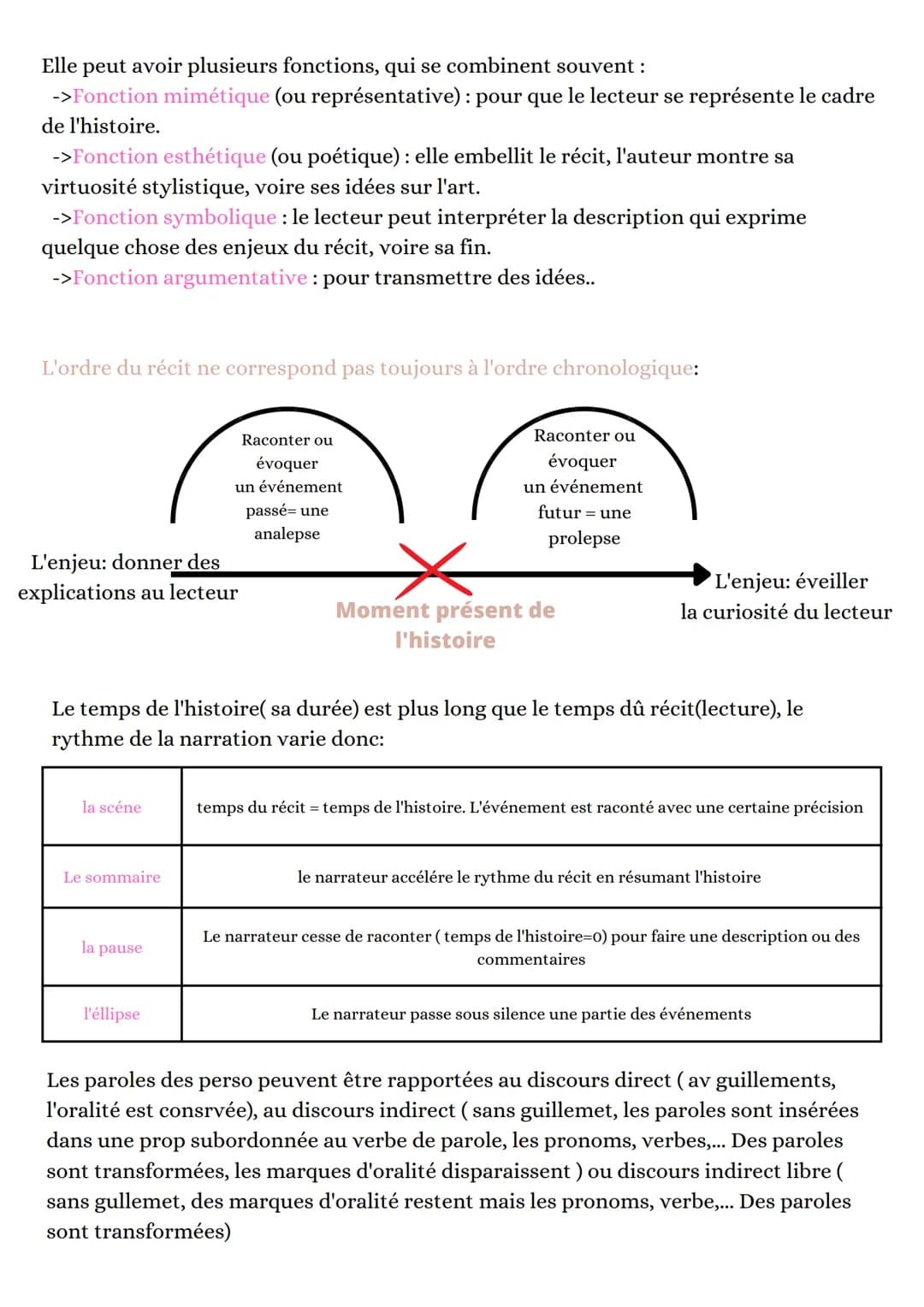 Commentaire
les registres
COMIQUE: faire sourire ou rire amuser
SATIRIQUE: rire et se moquer des défauts et des ridicules d'un perso, groupe