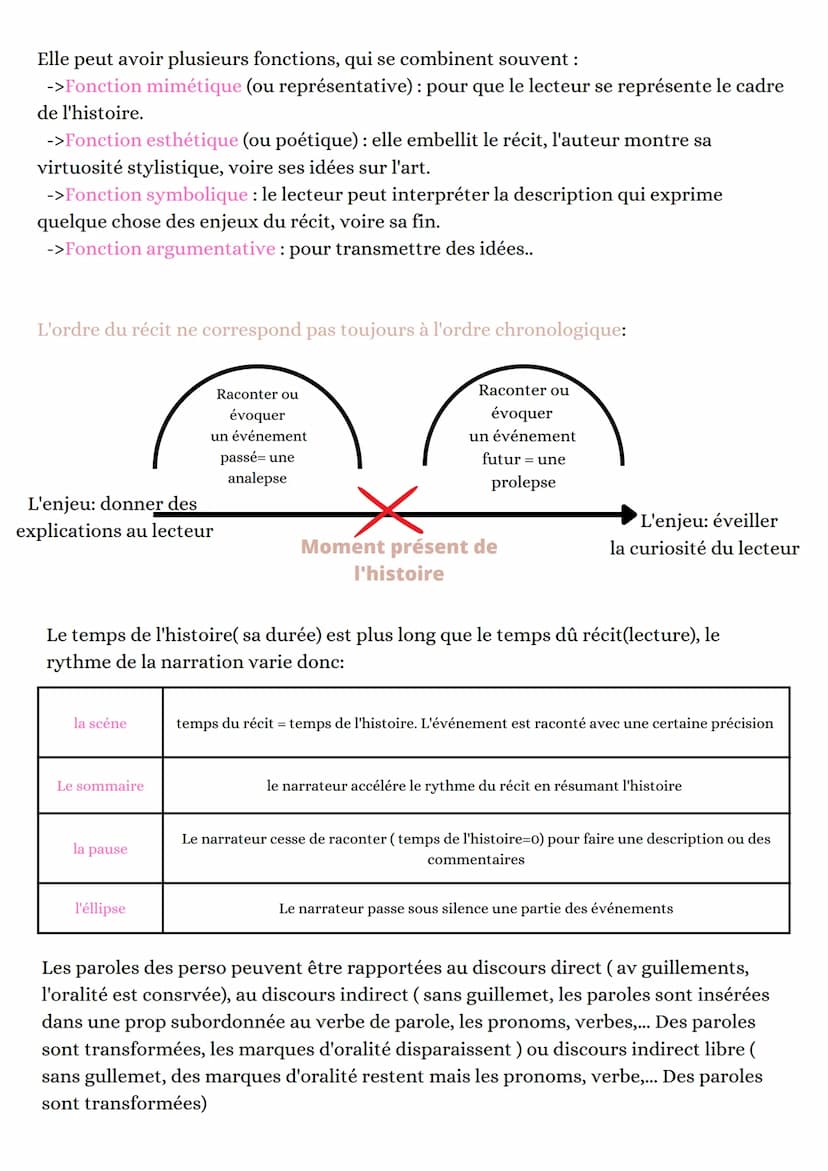 Commentaire
les registres
COMIQUE: faire sourire ou rire amuser
SATIRIQUE: rire et se moquer des défauts et des ridicules d'un perso, groupe
