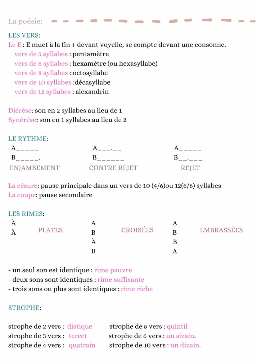 Commentaire
les registres
COMIQUE: faire sourire ou rire amuser
SATIRIQUE: rire et se moquer des défauts et des ridicules d'un perso, groupe