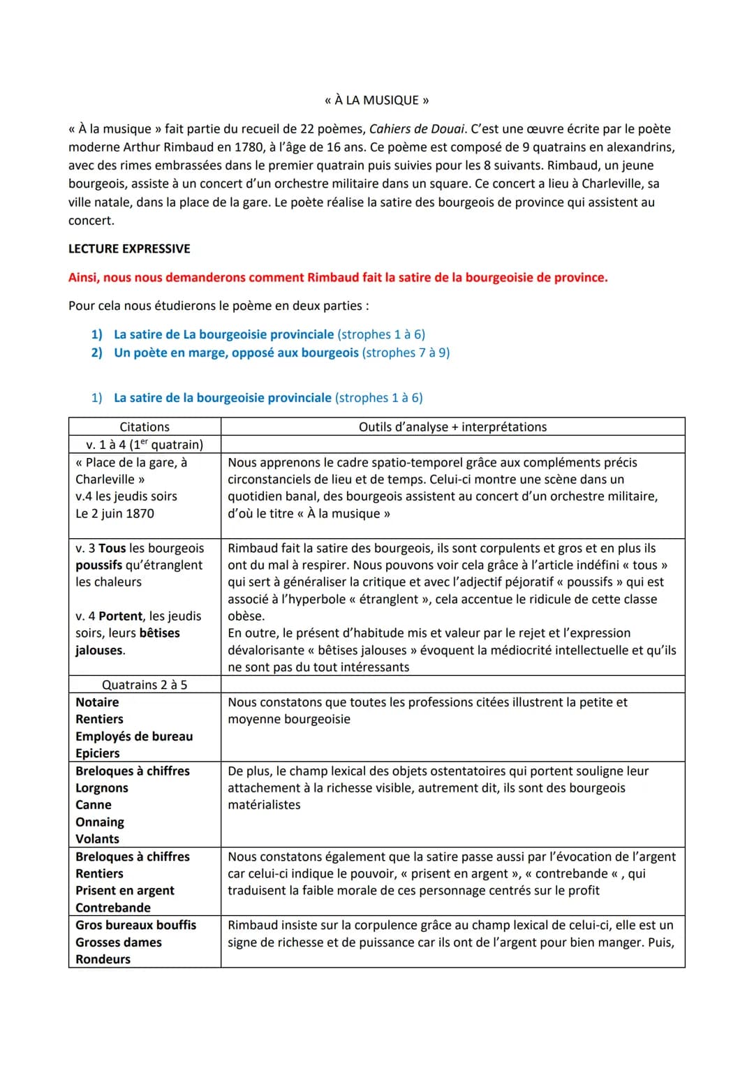 Analyse linéaire À la musique de Rimbaud