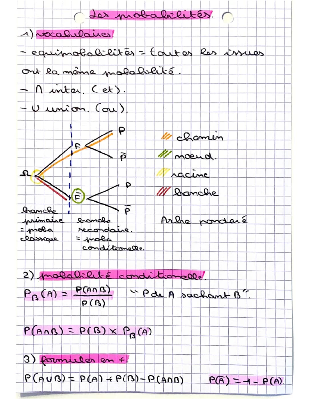 Les probabilités spe maths 