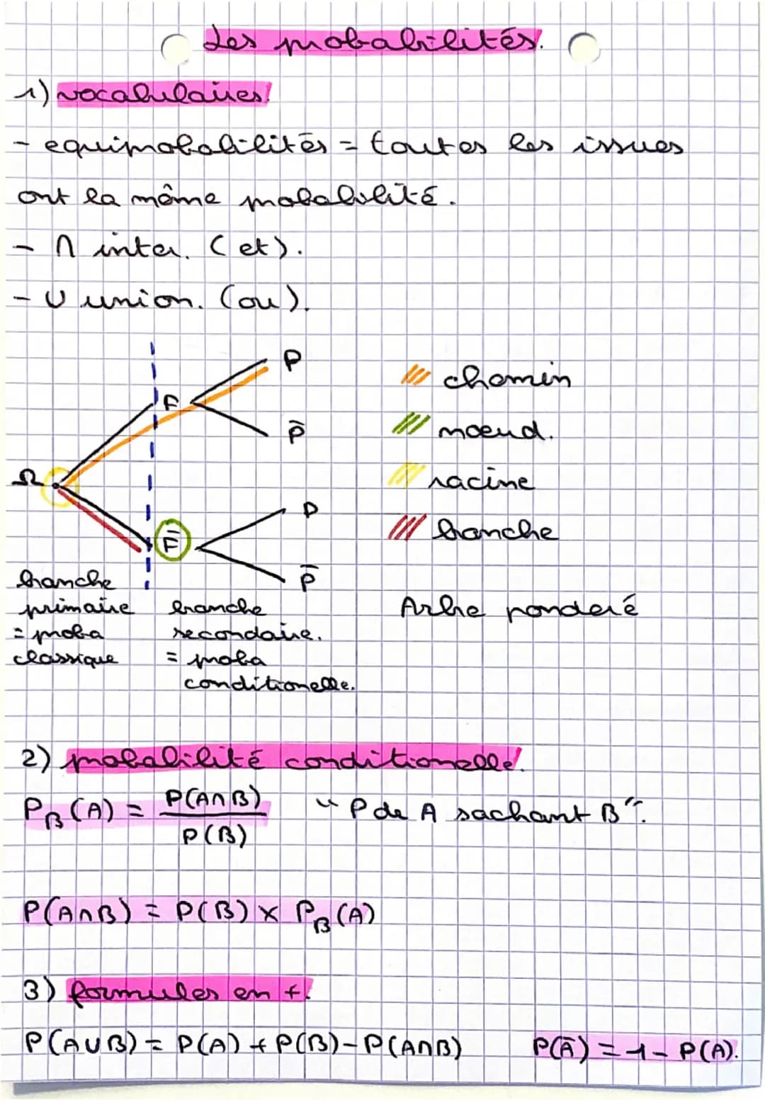 Les mobabilités. C
1) vocabulaires!
- equimobabilites = toutes les issues.
equimobabilites
ont la même malabilité.
- n inter (et).
- Uunion.