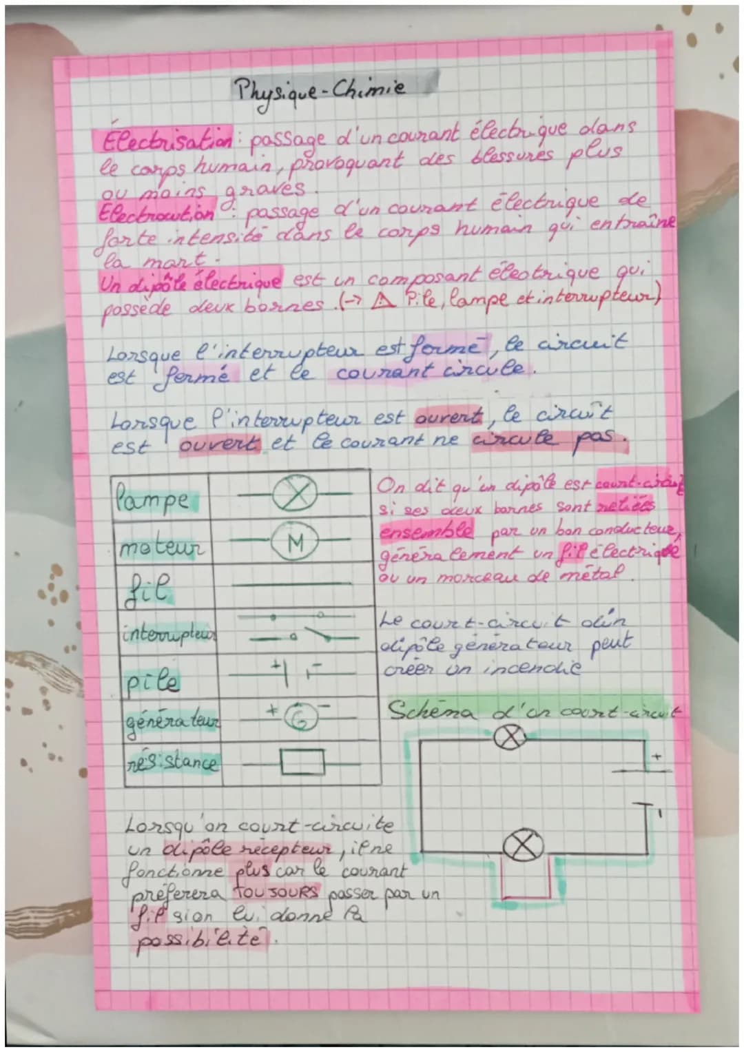 Physique-Chimie
Electrisation passage d'un courant électrique dans
humain, provoquant des blessures plus
le
corps
Ou moins graves
Electrowti