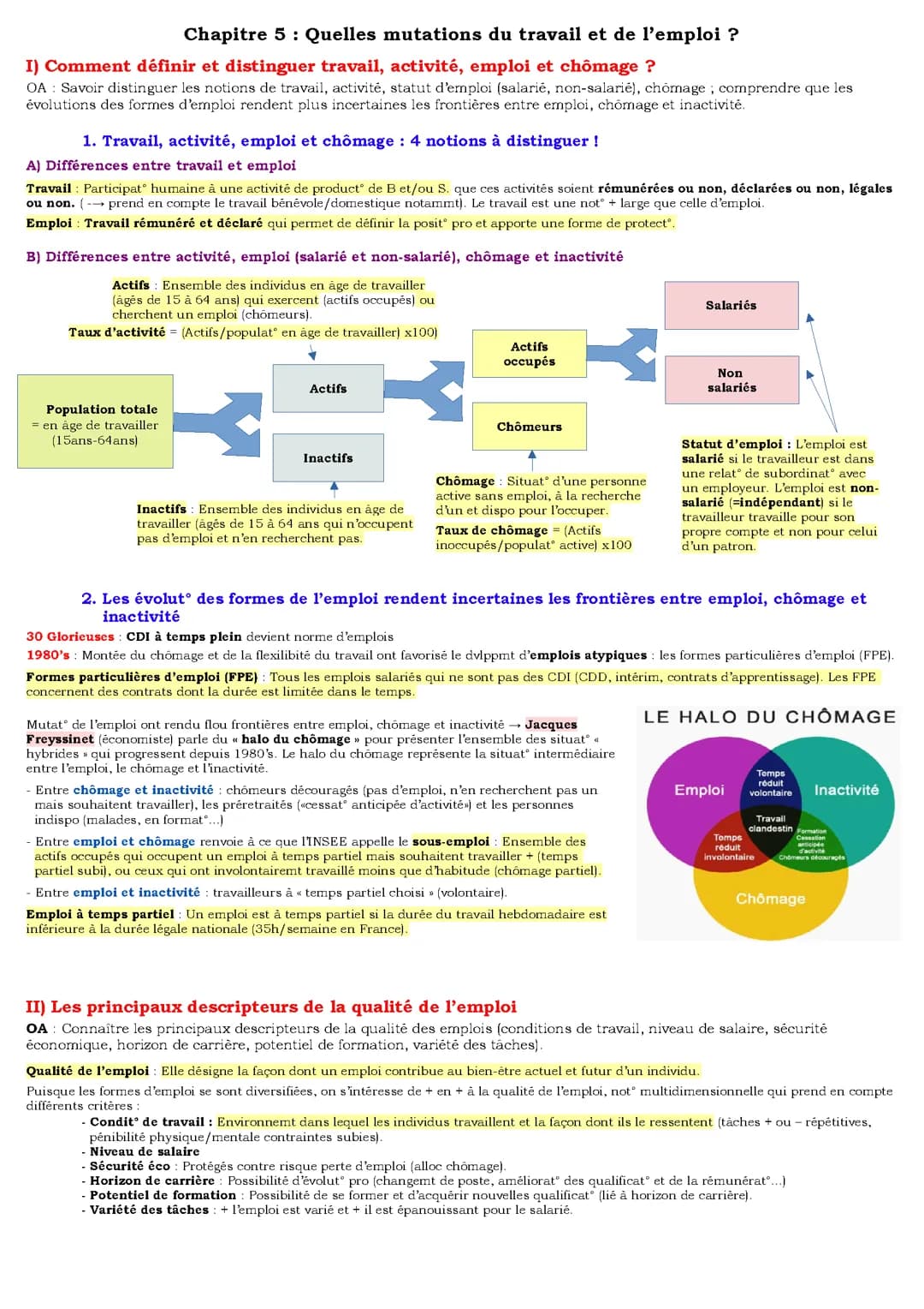 Mutations travail et emploi - SES