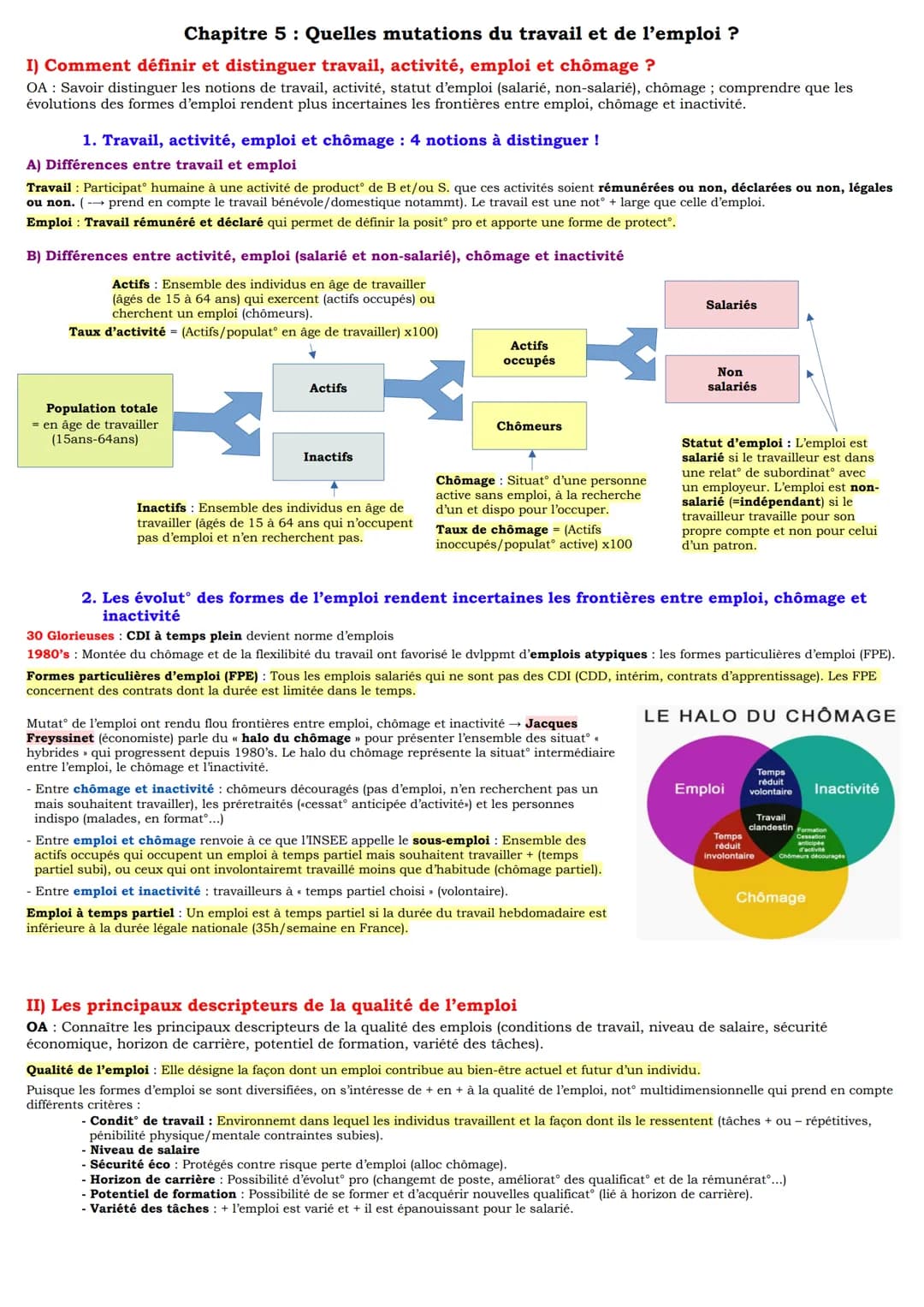 Chapitre 5: Quelles mutations du travail et de l'emploi ?
I) Comment définir et distinguer travail, activité, emploi et chômage ?
OA: Savoir