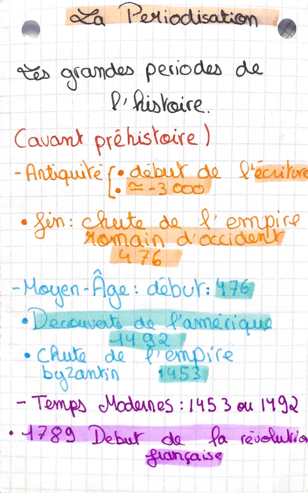 La Periodisation
tes grandes periodes de
l'histoire.
Cavant préhistoire)
-Antiquité fo début de l'écriture
-3000
•fin: chute de l'empire
rom