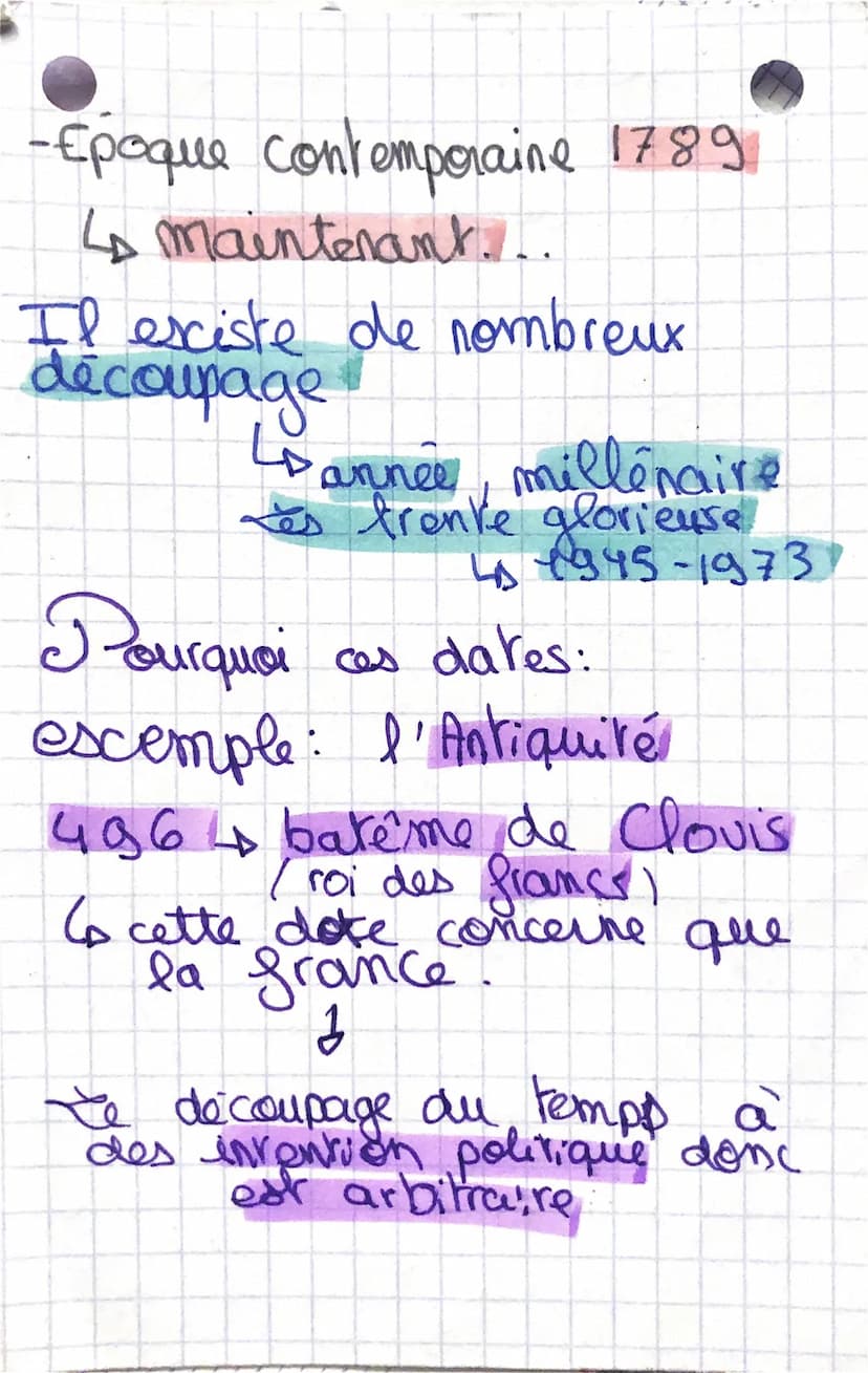 La Periodisation
tes grandes periodes de
l'histoire.
Cavant préhistoire)
-Antiquité fo début de l'écriture
-3000
•fin: chute de l'empire
rom