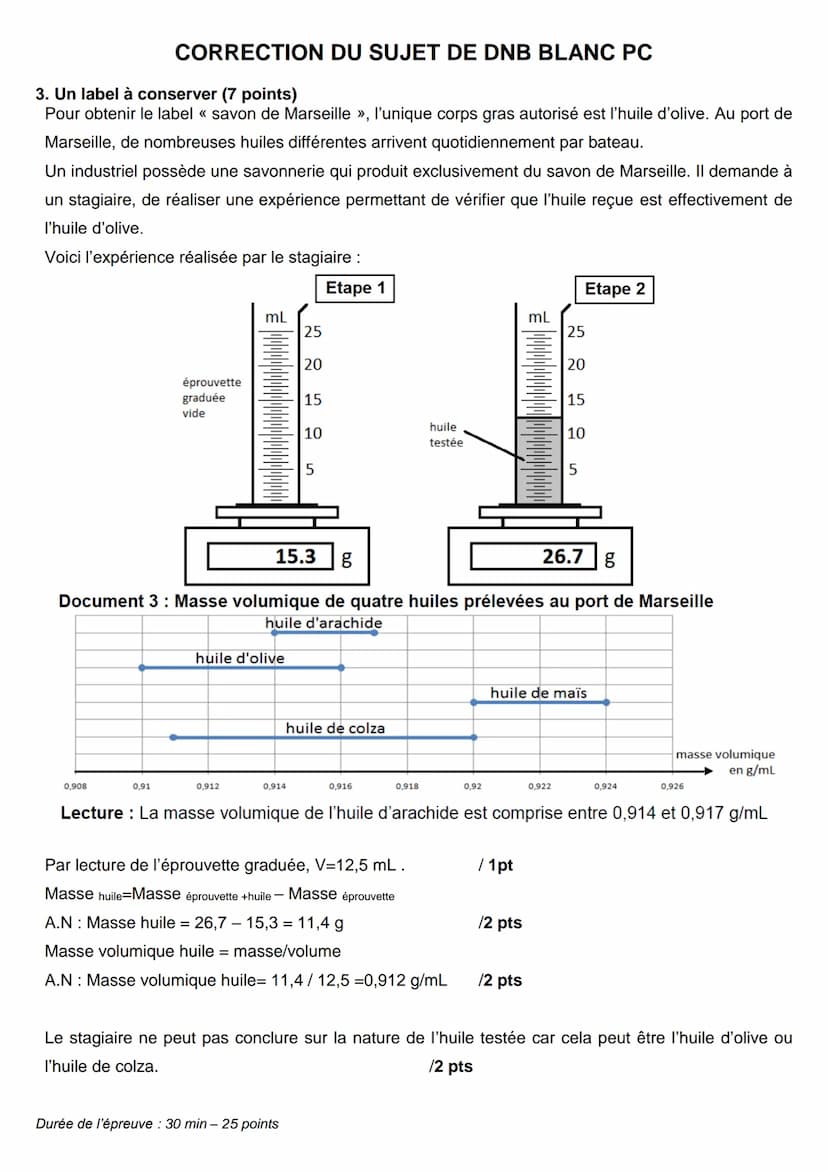 CORRECTION DU SUJET DE DNB BLANC PC
Le savon de Marseille
1. La fabrication du savon de Marseille (14 points)
1.1. La réaction entre l'huile