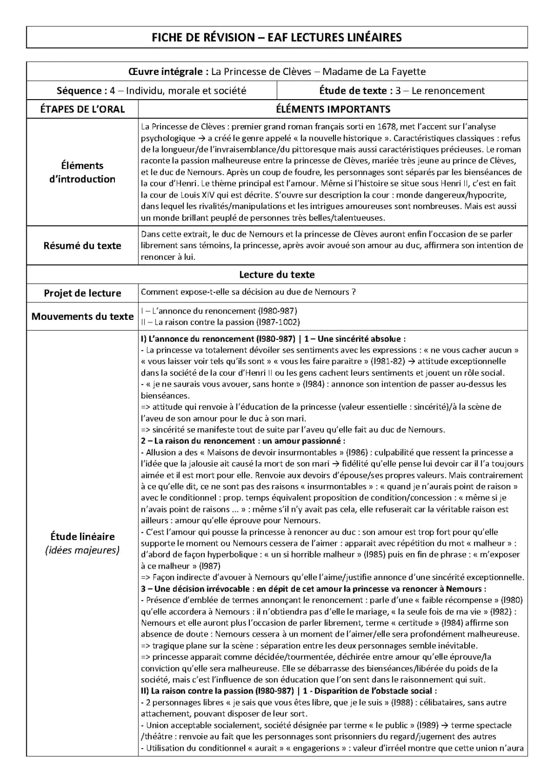Analyse linéaire de La Princesse de Clèves - Scène du renoncement et résumé