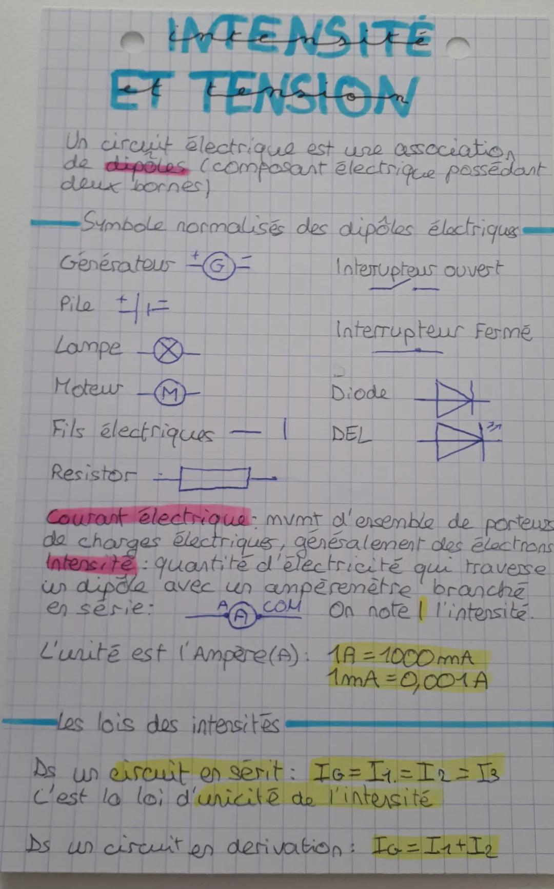 Intensité et fonction