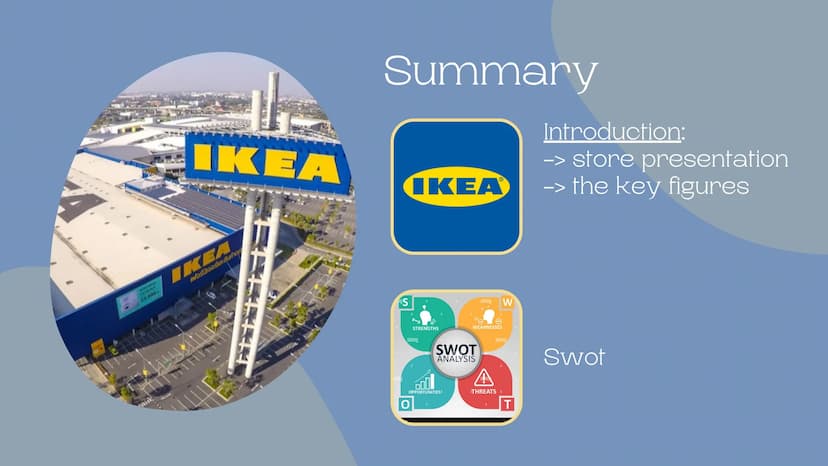 PowerPoint
presentation:
IKEA
IKEA 22.999
IKEA
IKEA
mostrposmurhon
Summary
S
IKEA
STRENGTHS
alamy
O
OPPORTUNITIES
SWOT
ANALYSIS
alamu W
ee e