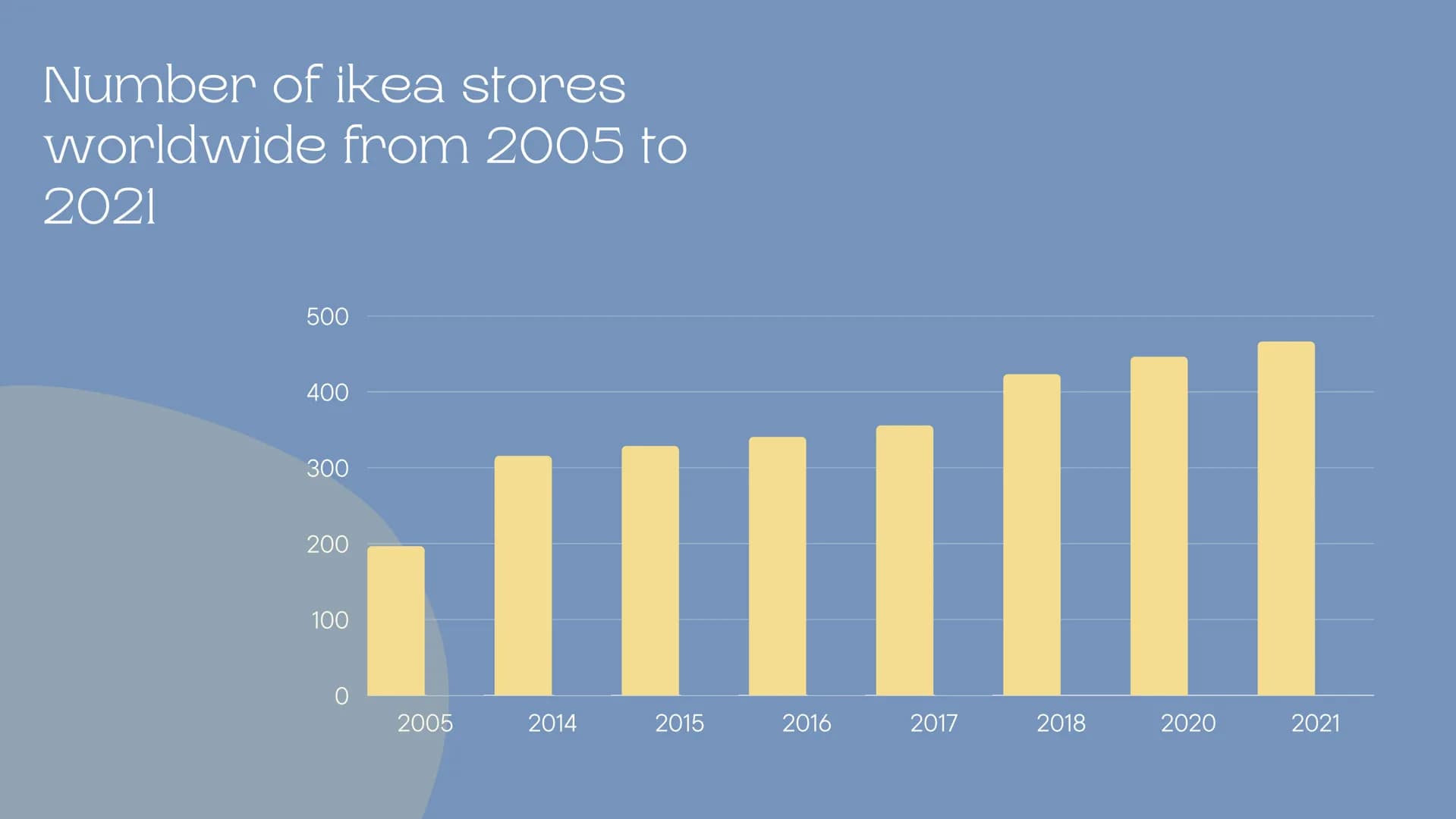 PowerPoint
presentation:
IKEA
IKEA 22.999
IKEA
IKEA
mostrposmurhon
Summary
S
IKEA
STRENGTHS
alamy
O
OPPORTUNITIES
SWOT
ANALYSIS
alamu W
ee e