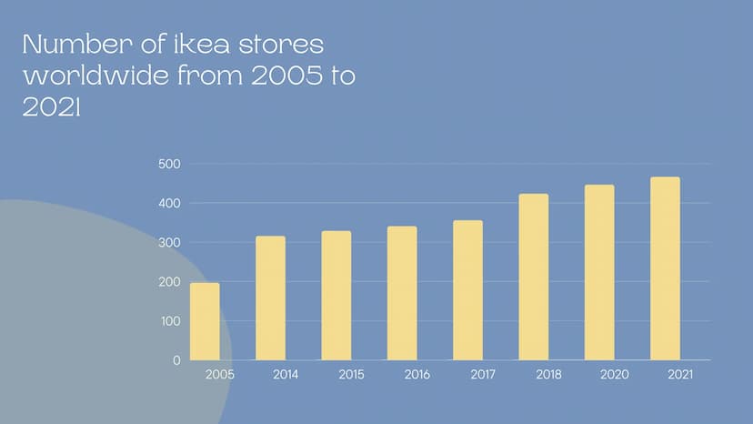 PowerPoint
presentation:
IKEA
IKEA 22.999
IKEA
IKEA
mostrposmurhon
Summary
S
IKEA
STRENGTHS
alamy
O
OPPORTUNITIES
SWOT
ANALYSIS
alamu W
ee e