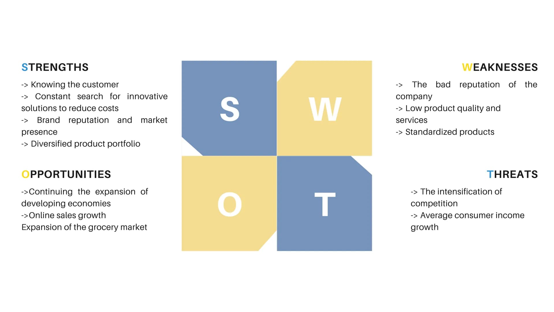 PowerPoint
presentation:
IKEA
IKEA 22.999
IKEA
IKEA
mostrposmurhon
Summary
S
IKEA
STRENGTHS
alamy
O
OPPORTUNITIES
SWOT
ANALYSIS
alamu W
ee e