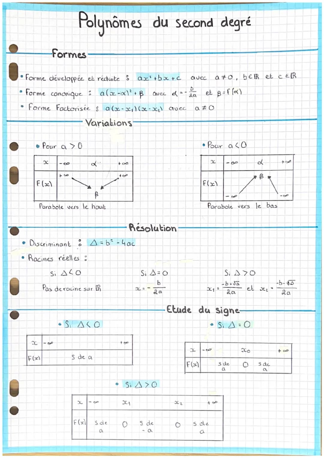Polynômes du second degré
Formes
•Forme développée et réduite : ax² + bx + c
avec a70, beR et CER
5
•
• Forme canonique : a(x-x)² + B
avec d