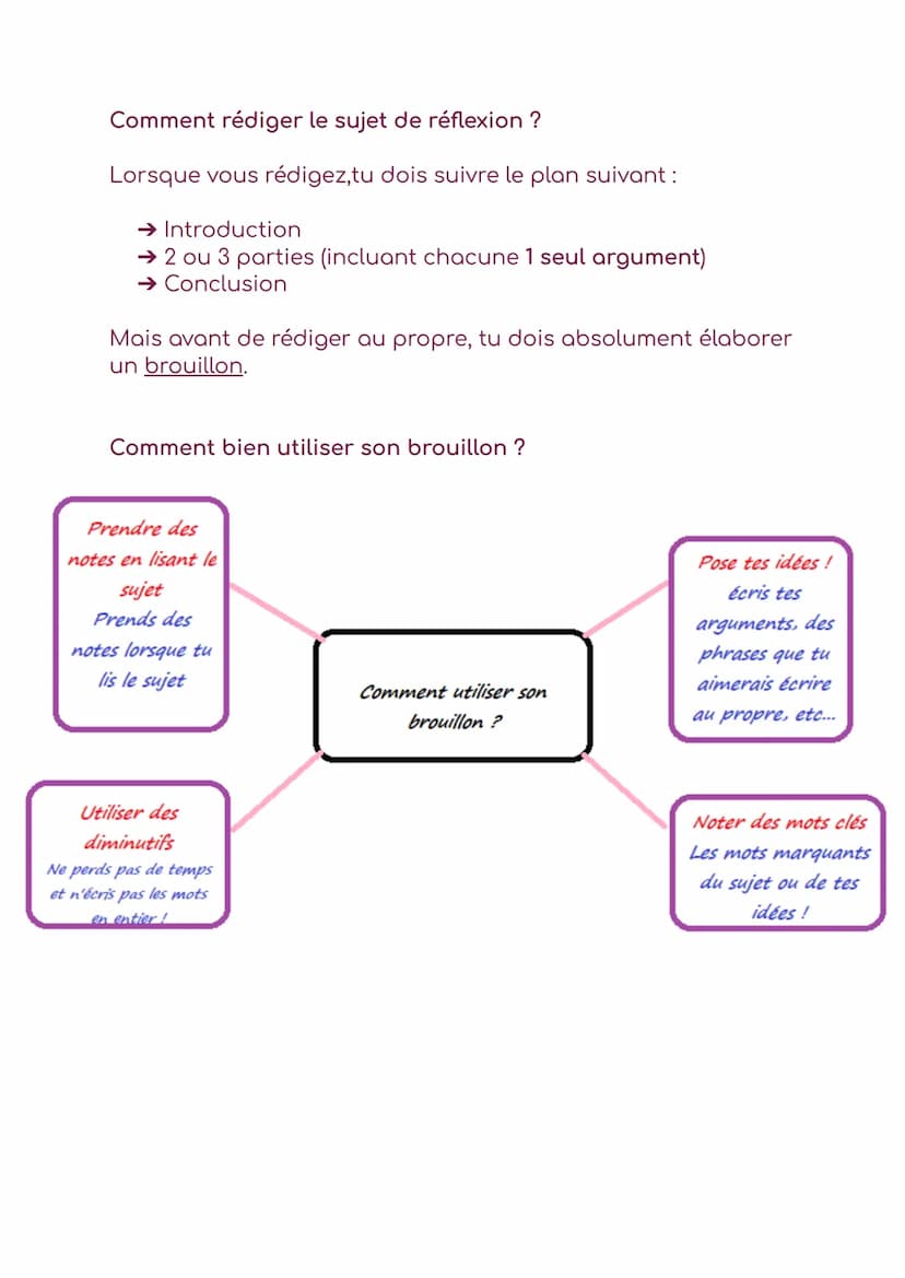 Brevet de français
Le sujet de réflexion
Lors de l'épreuve de français du diplôme national du brevet,
tu seras confronté à un choix importan