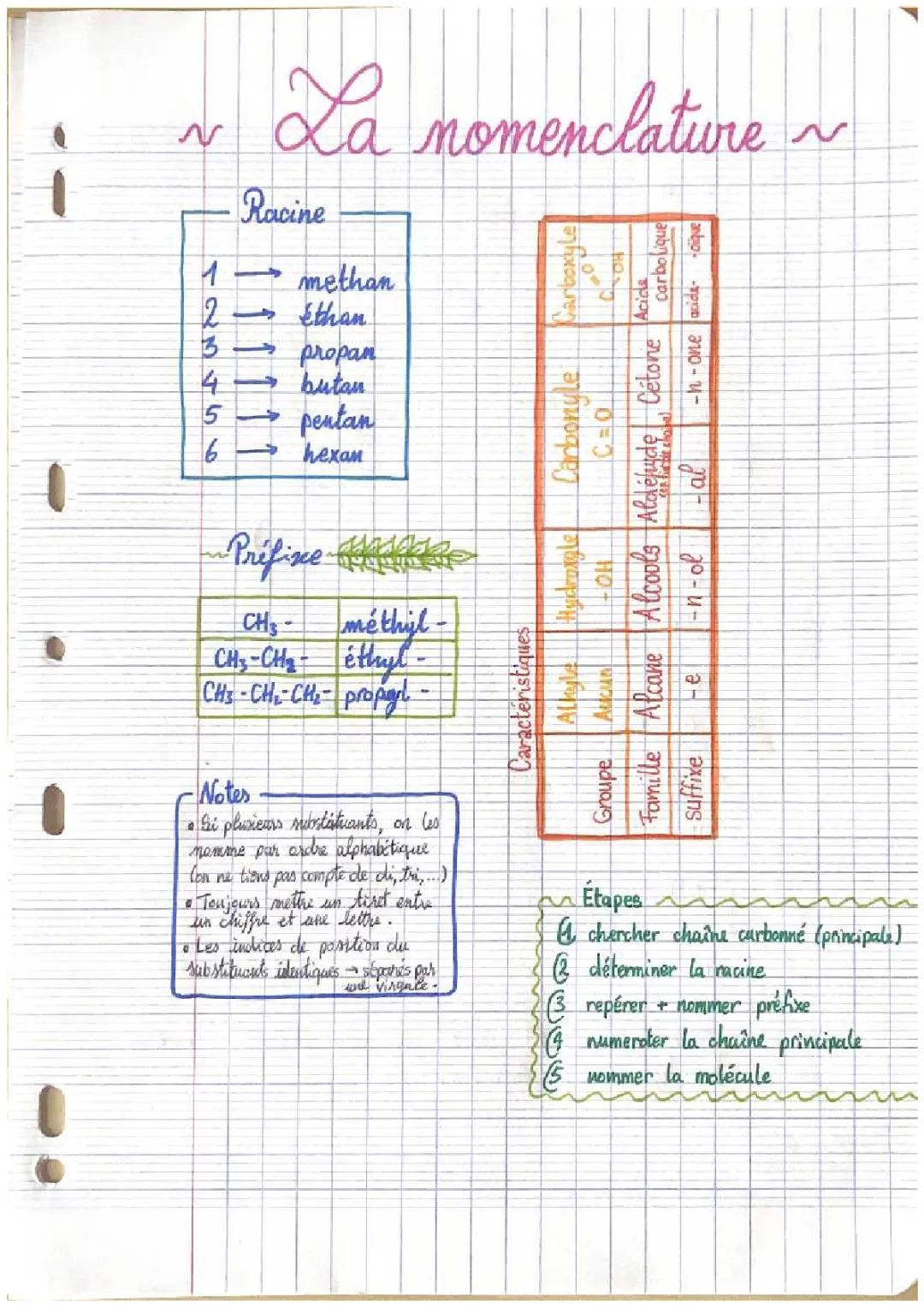 Découvre la Chimie Organique : Exercices Corrigés et PDFs de Nomenclature