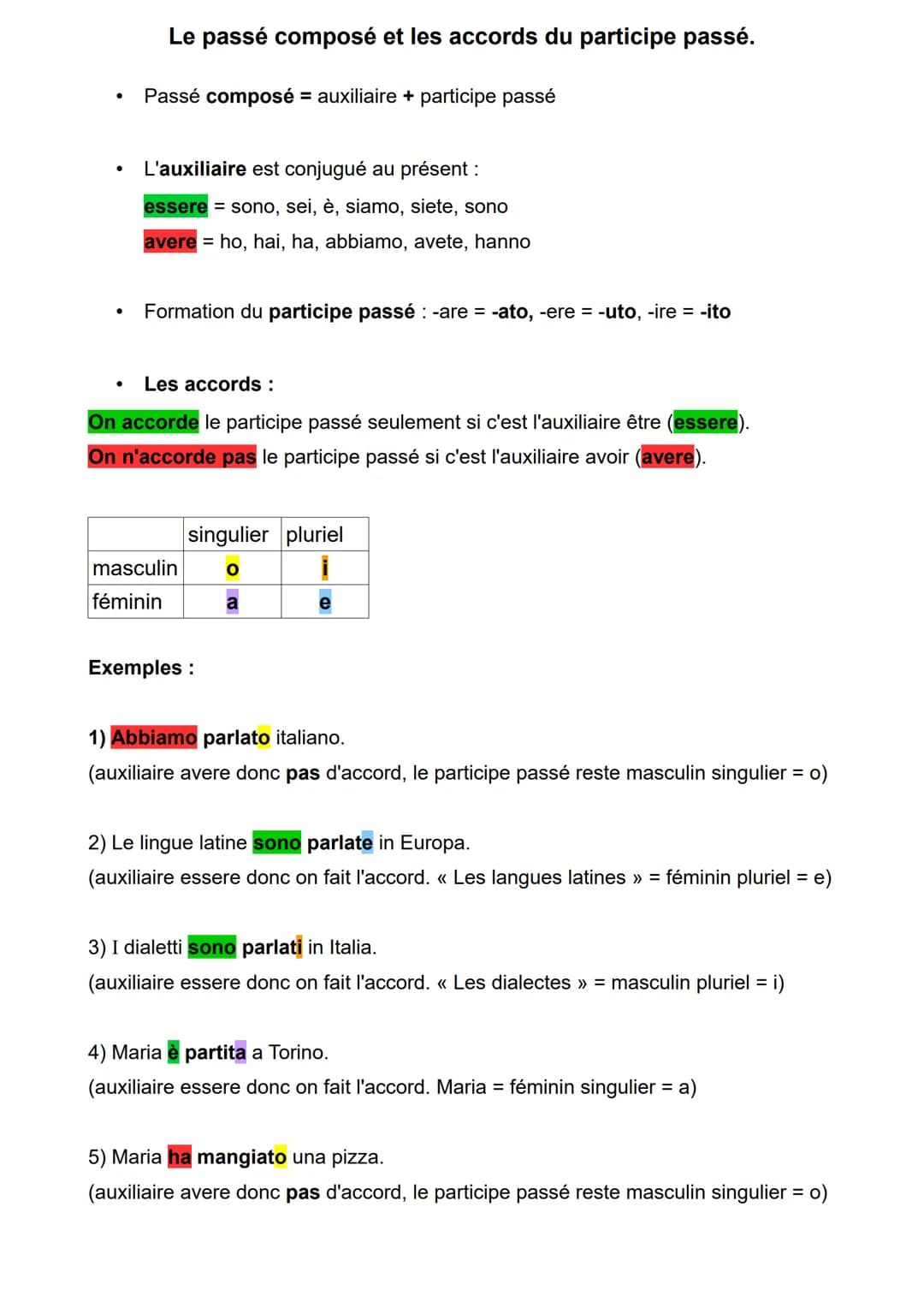 ●
Le passé composé et les accords du participe passé.
Passé composé = auxiliaire + participe passé
L'auxiliaire est conjugué au présent :
es