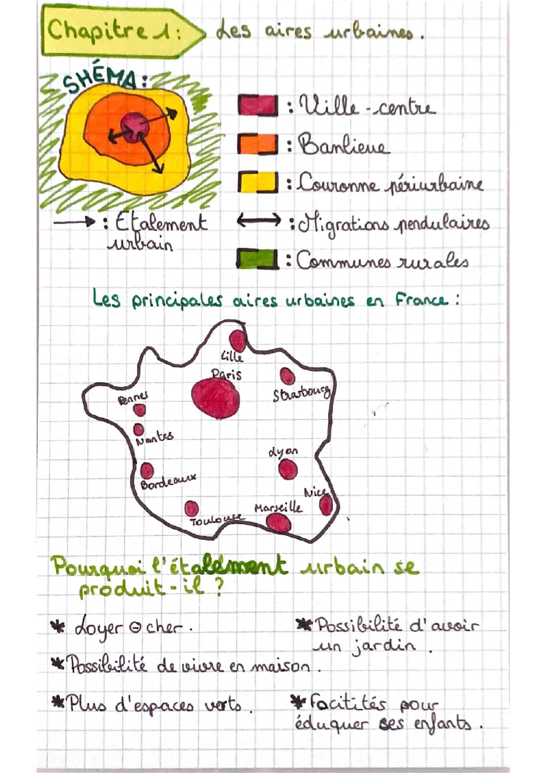 Dynamiques territoriales de la France contemporaine 