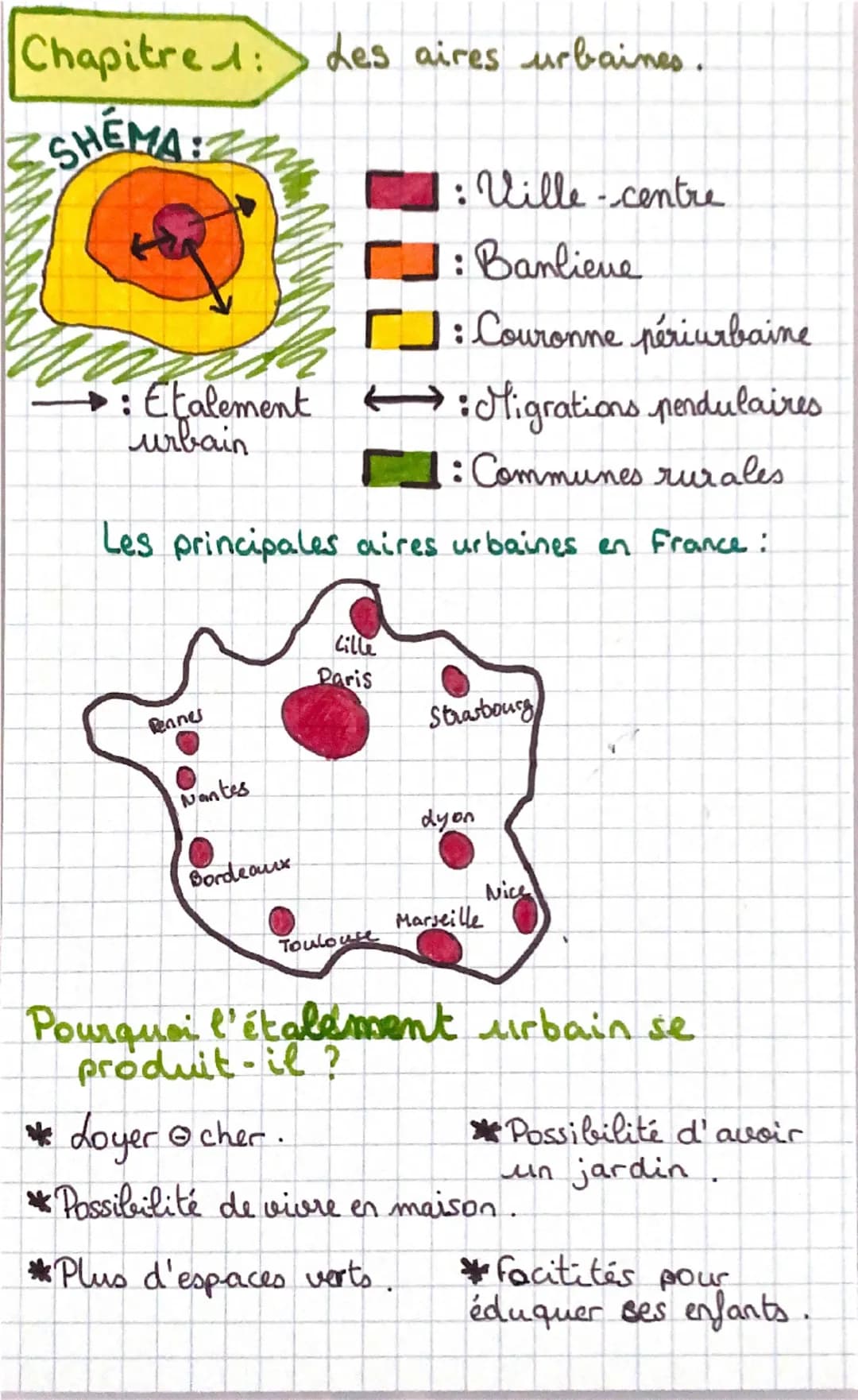 Chapitre :
SHEMA
Les aires urbaines.
: Ville-centre
Banlieue
: Couronne périurbaine
→ : Etalement : Migrations pendulaires
urbain
: Communes