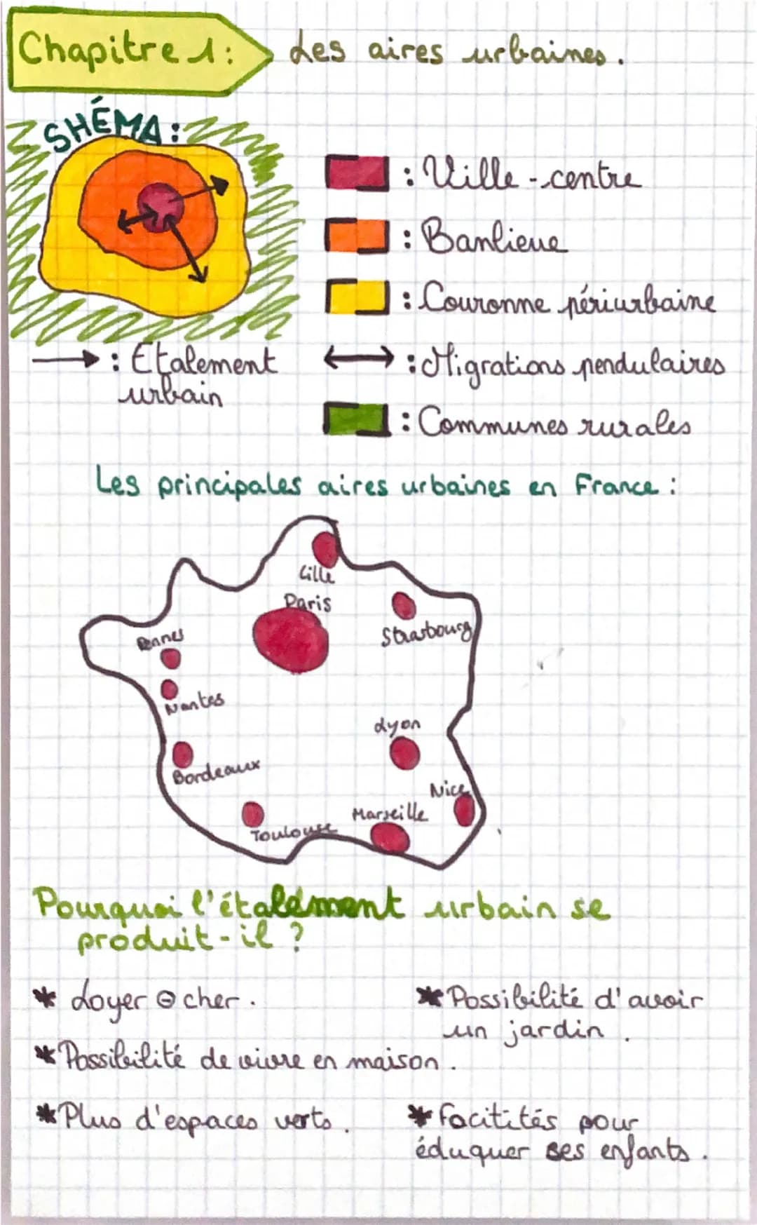 Chapitre :
SHEMA
Les aires urbaines.
: Ville-centre
Banlieue
: Couronne périurbaine
→ : Etalement : Migrations pendulaires
urbain
: Communes