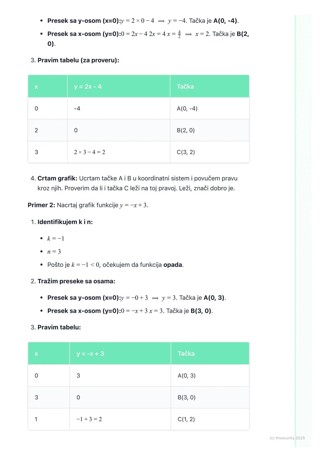 # Grafik linearne funkcije

Grafik linearne funkcije - osnovno

Linearna funkcija ima opšti oblik y = kx + n. Njen grafik je uvek prava lini