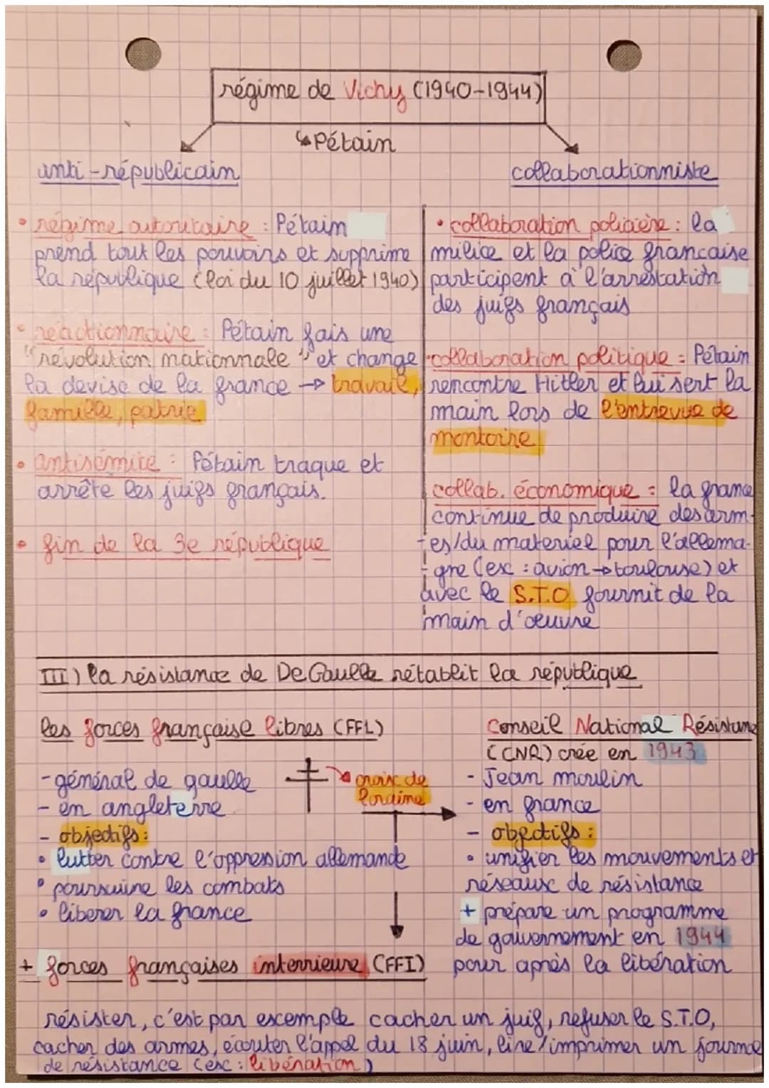 BREVET
Pendant la mw2, comment s'effondre, puis, se reconstruit la
république française ?
I) Au début de la guerre, la république française 